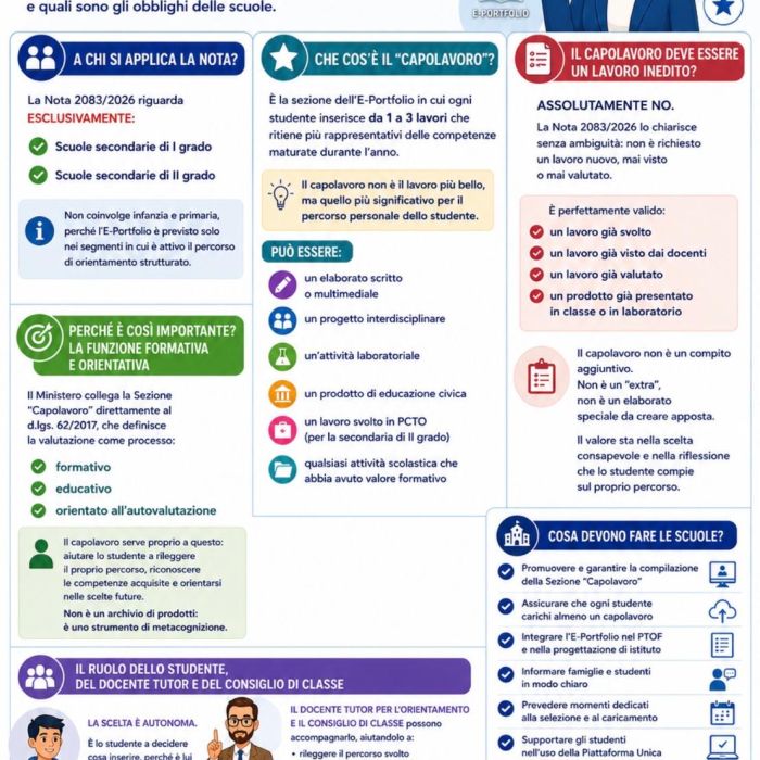 Seminario E-Portfolio – Nota MIM 2083 del 15/05/2026
